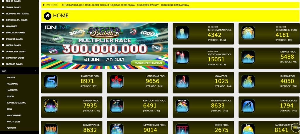 Bagaimana Memilih Situs Judi Online Terpercaya bersama tema4d